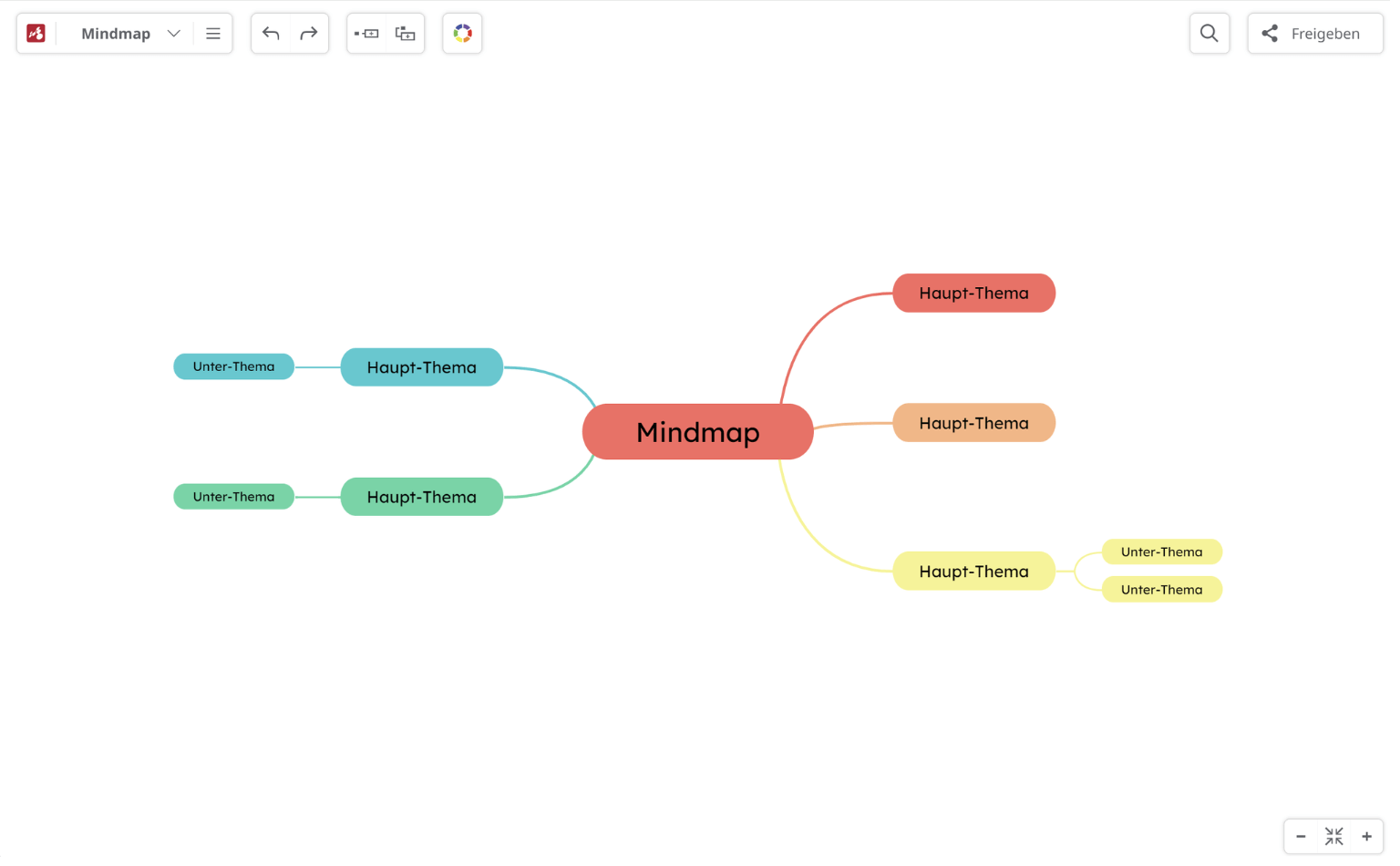 Mindomo Mind Map Themen