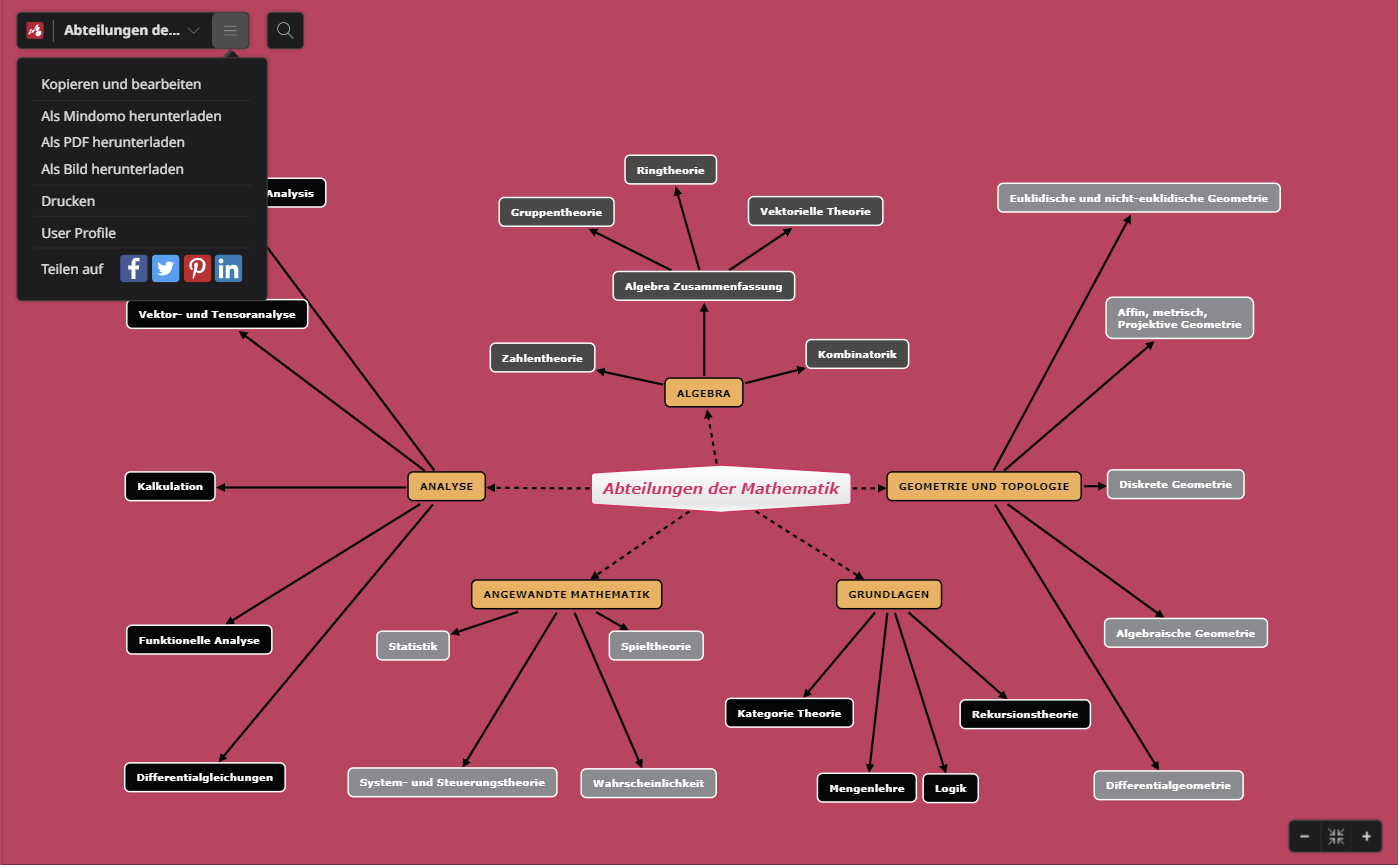 Abteilung für Mathematik Mind Map