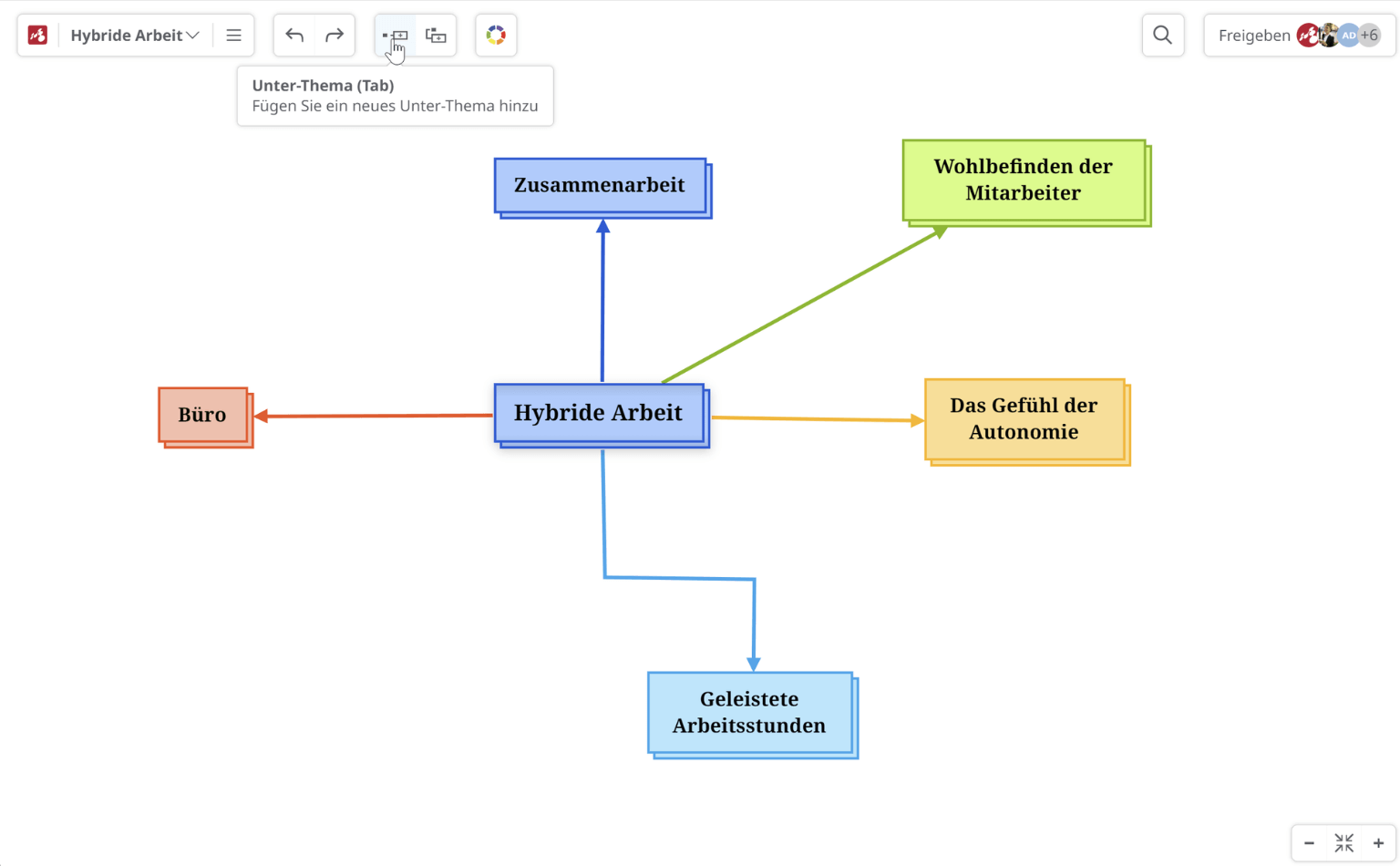 Identifizierung verwandter Konzepte