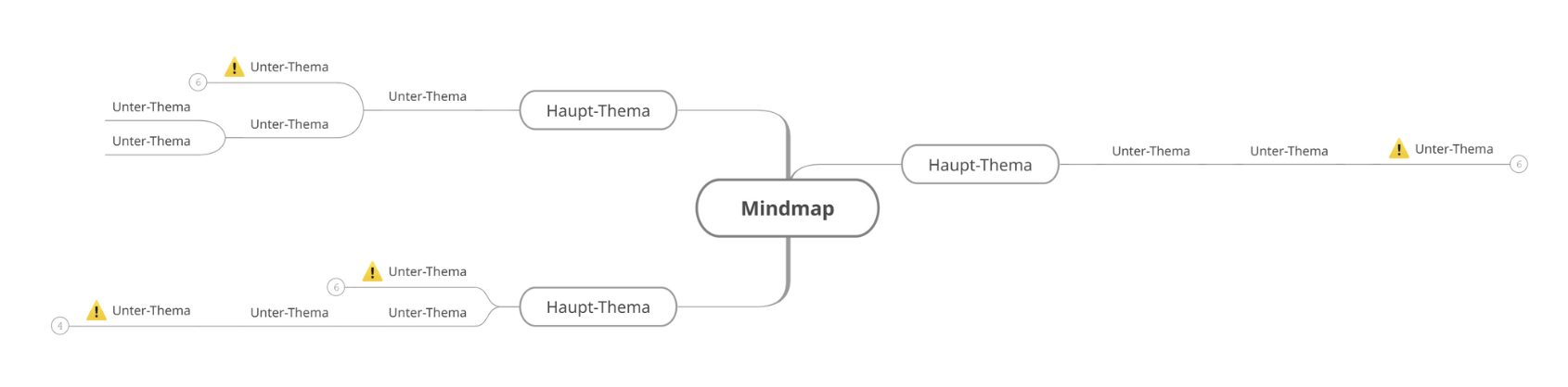 Mind-Map-Ansicht nach Filterung nach Symbol