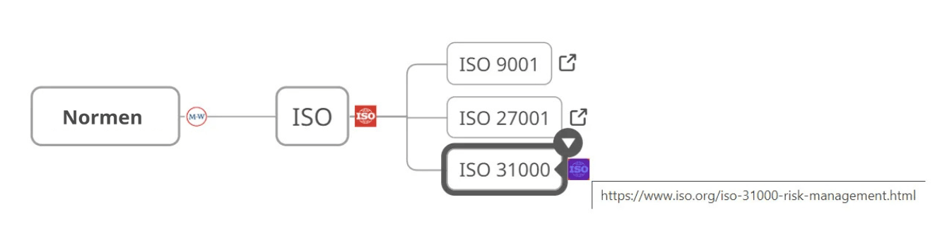 Hinzufügen mehrerer Hyperlinks in einer Mind Map