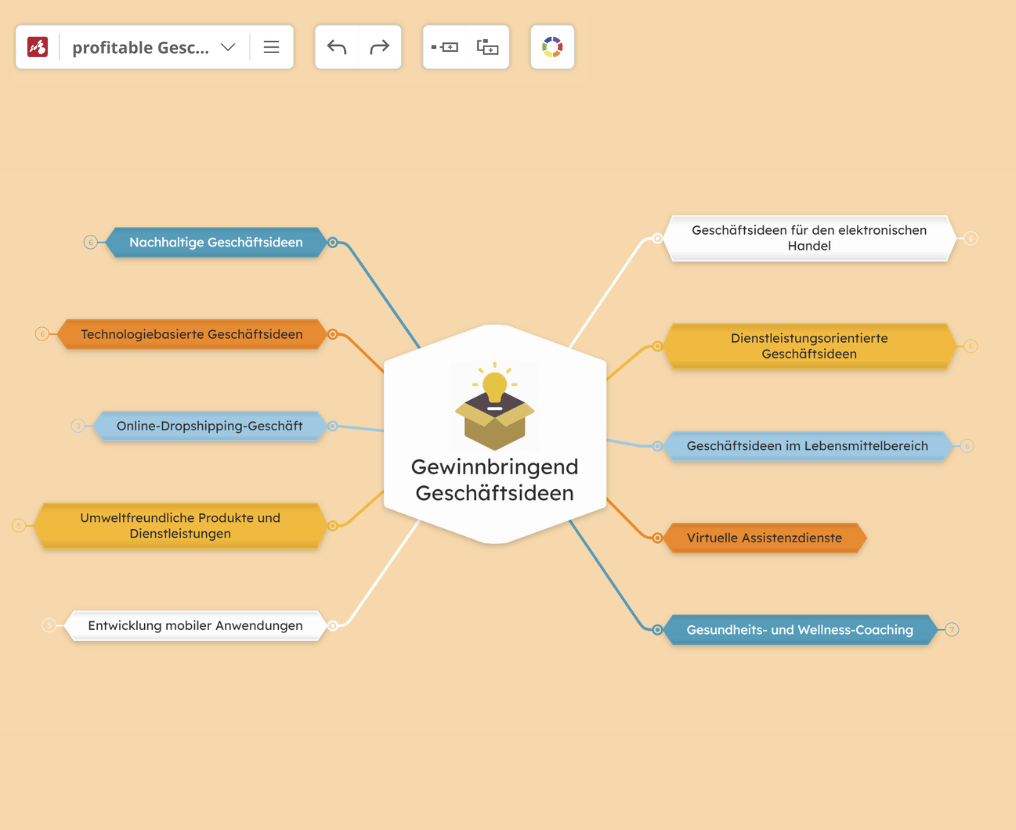 Kostenlose Mindmap-Programm