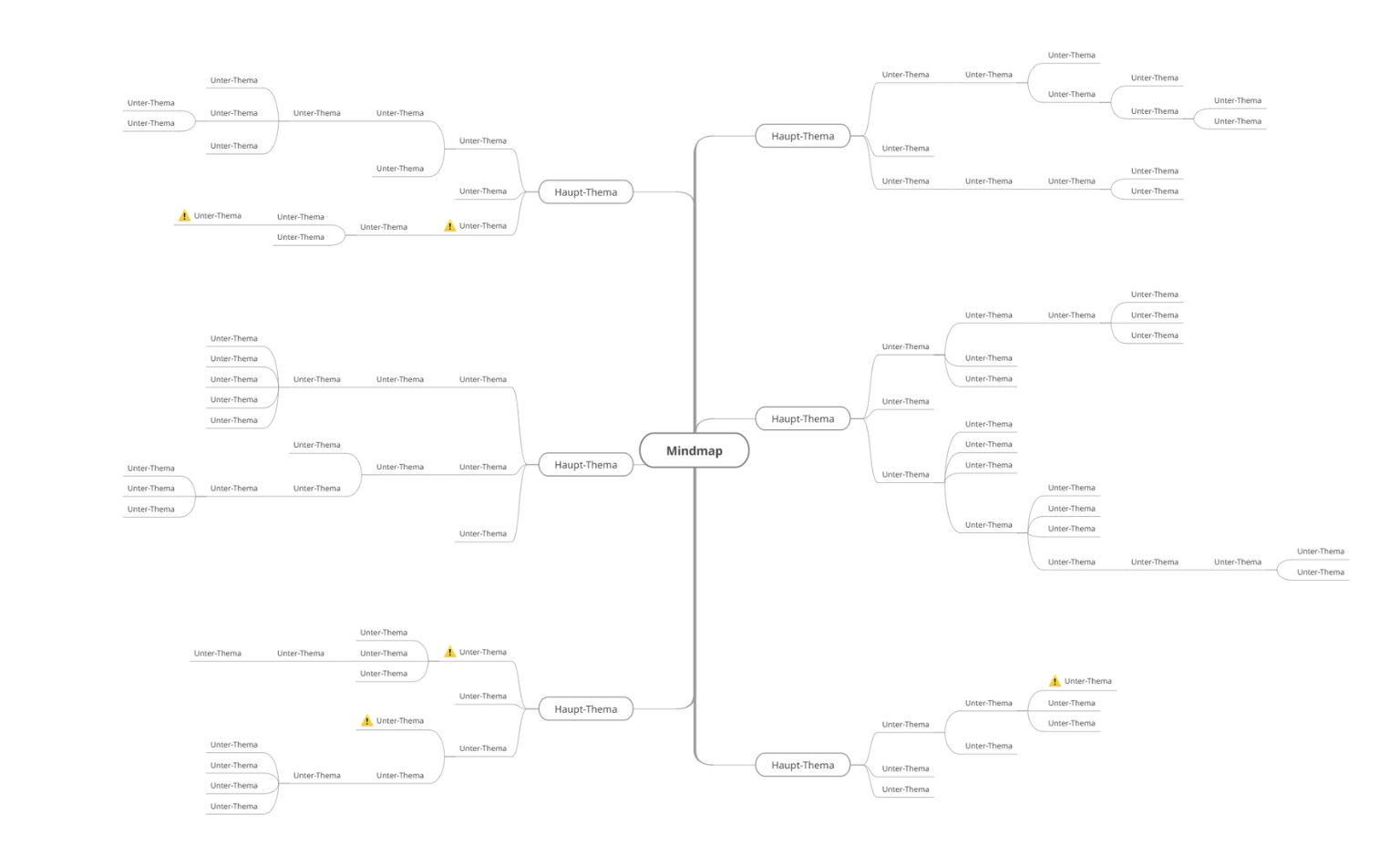 Mindmap-Inhalt vor dem Filtern