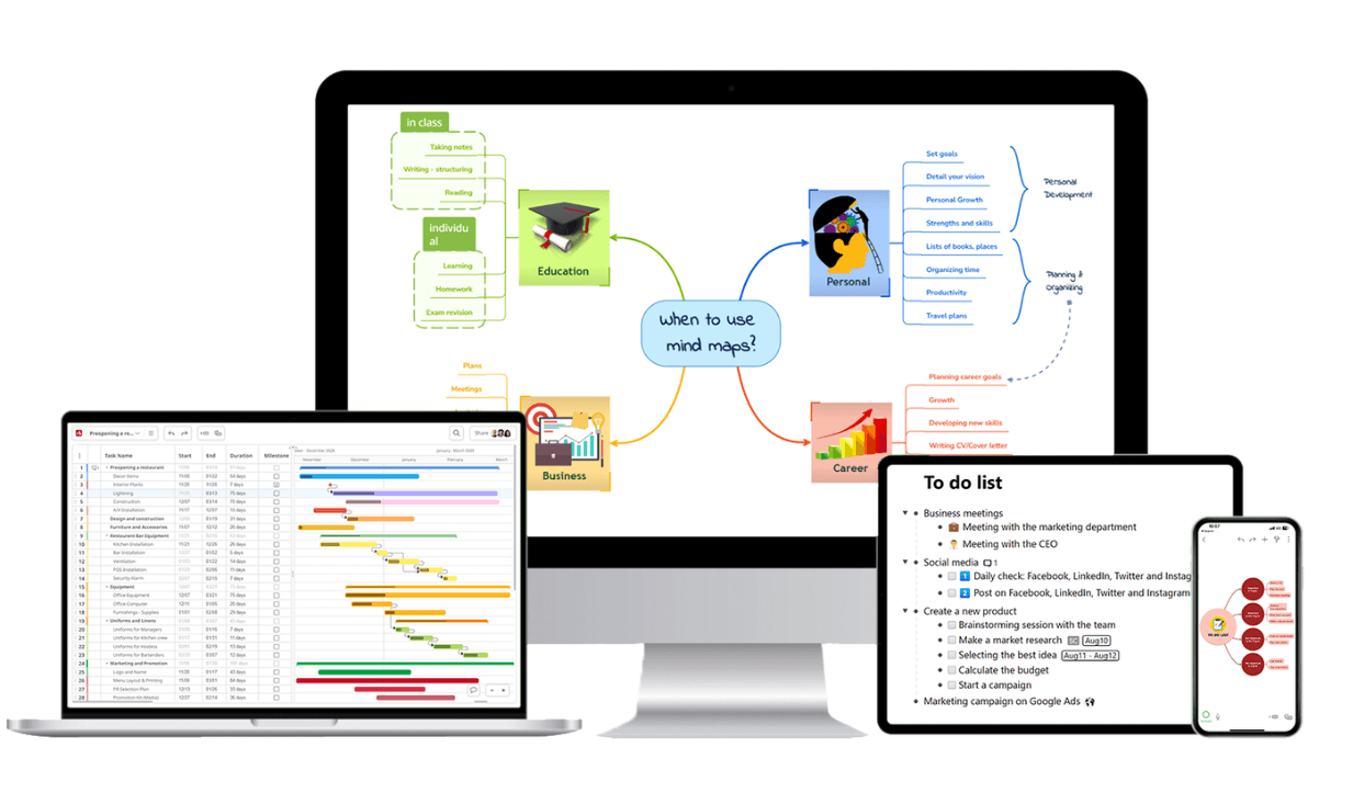 Plattformübergreifende MindMap App