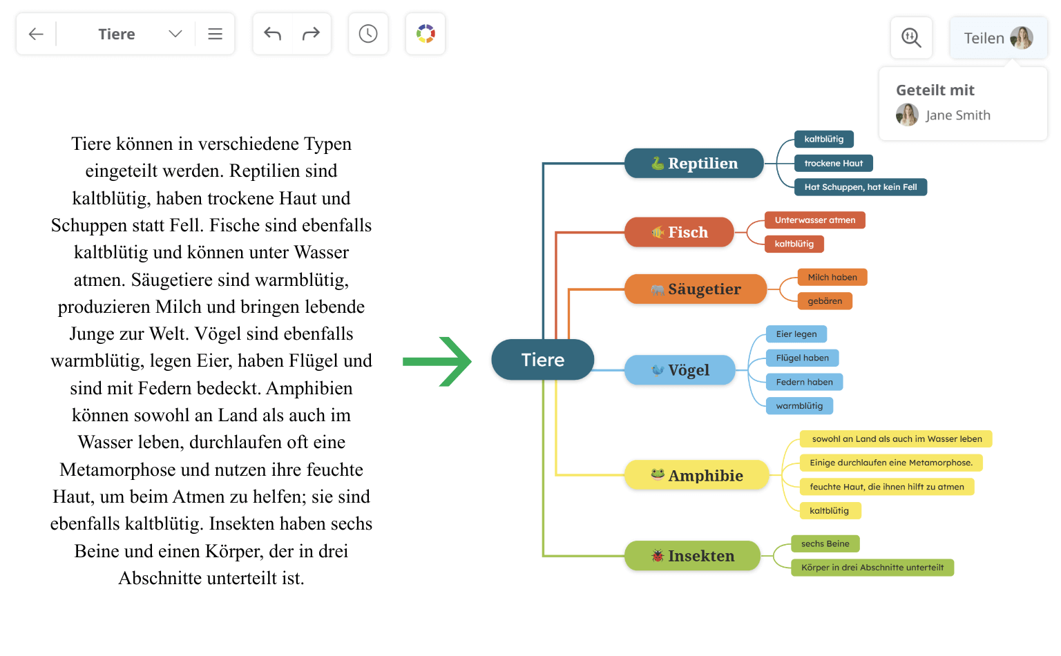 Wie man mit Mindmaps plant und organisiert - Schritt-für-Schritt-Anleitung