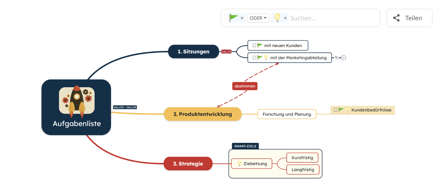 Themen nach mehreren Symbolen mit ODER filtern