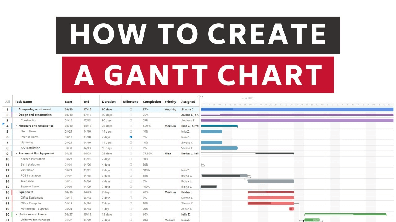 Wie man ein Gantt-Diagramm erstellt