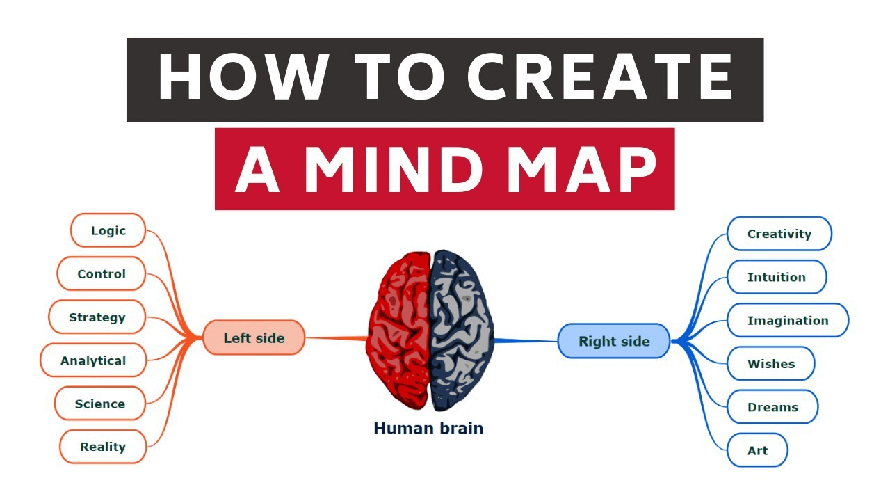 Wie man eine Mindmap erstellt