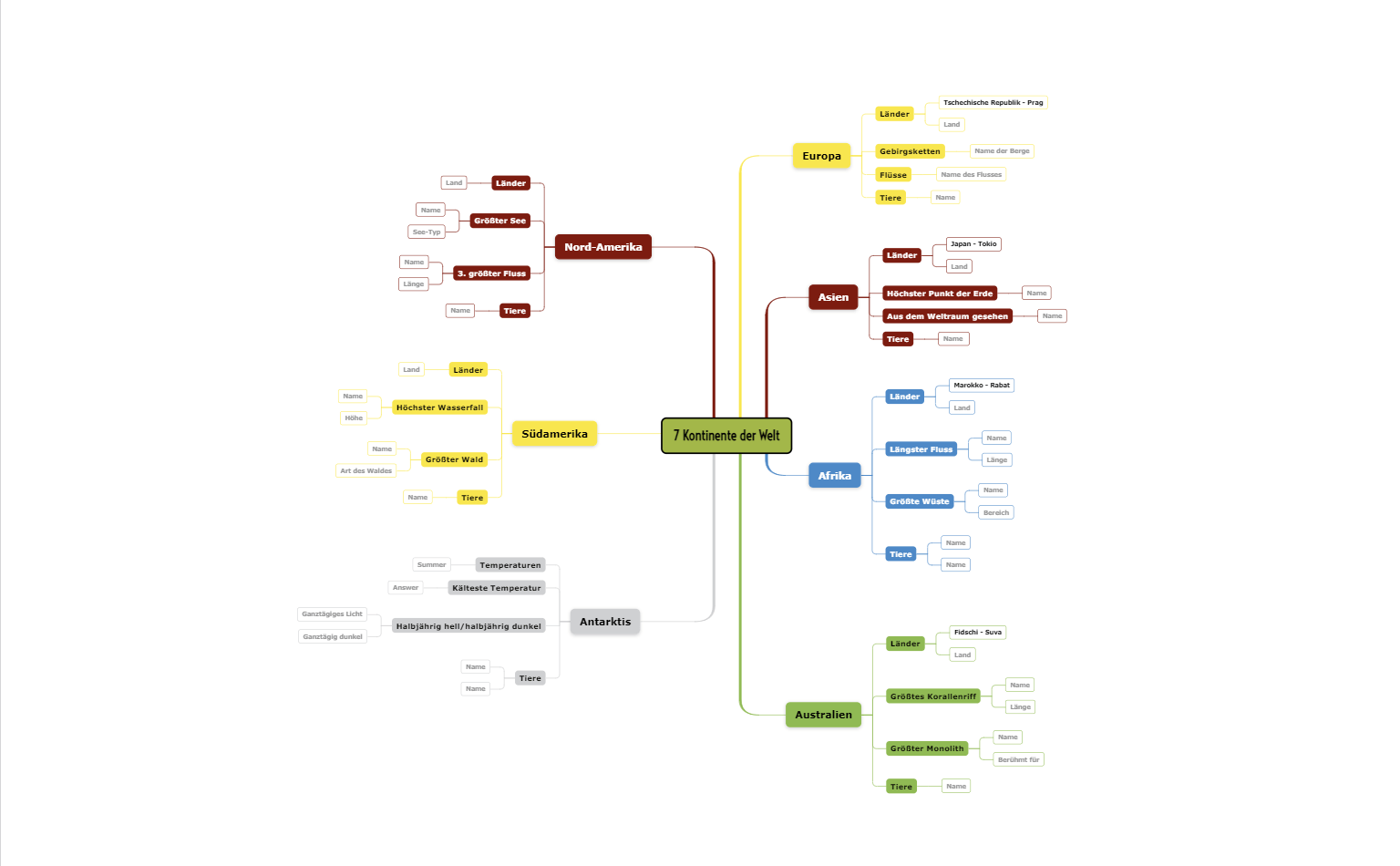 7 Kontinente der Welt Mindmap Vorlage