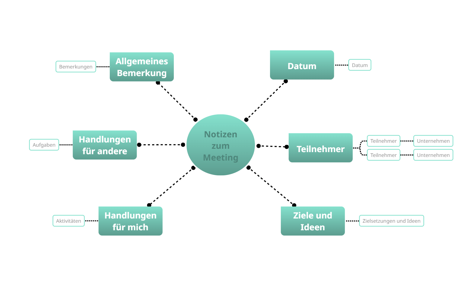 Besprechungsnotizen Vorlage