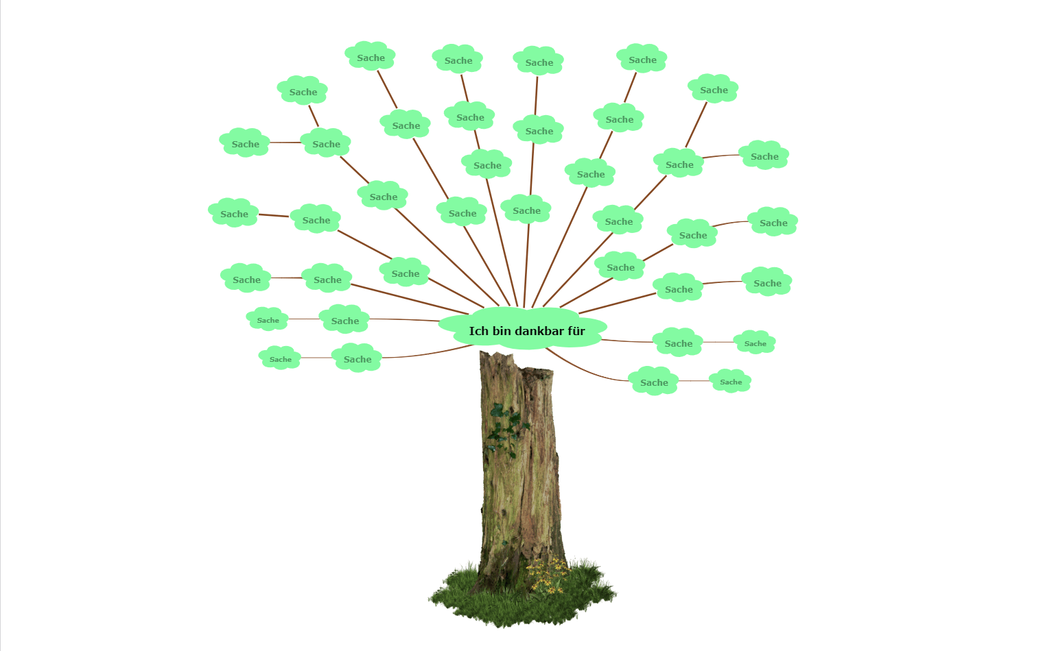 Dankbarer Baum Mindmap