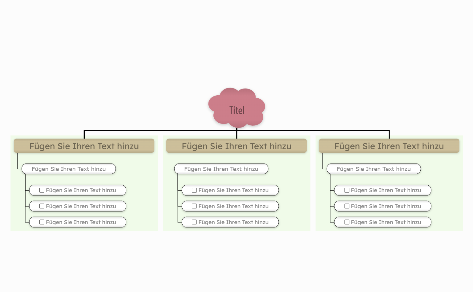 Haftnotizen Mindmap