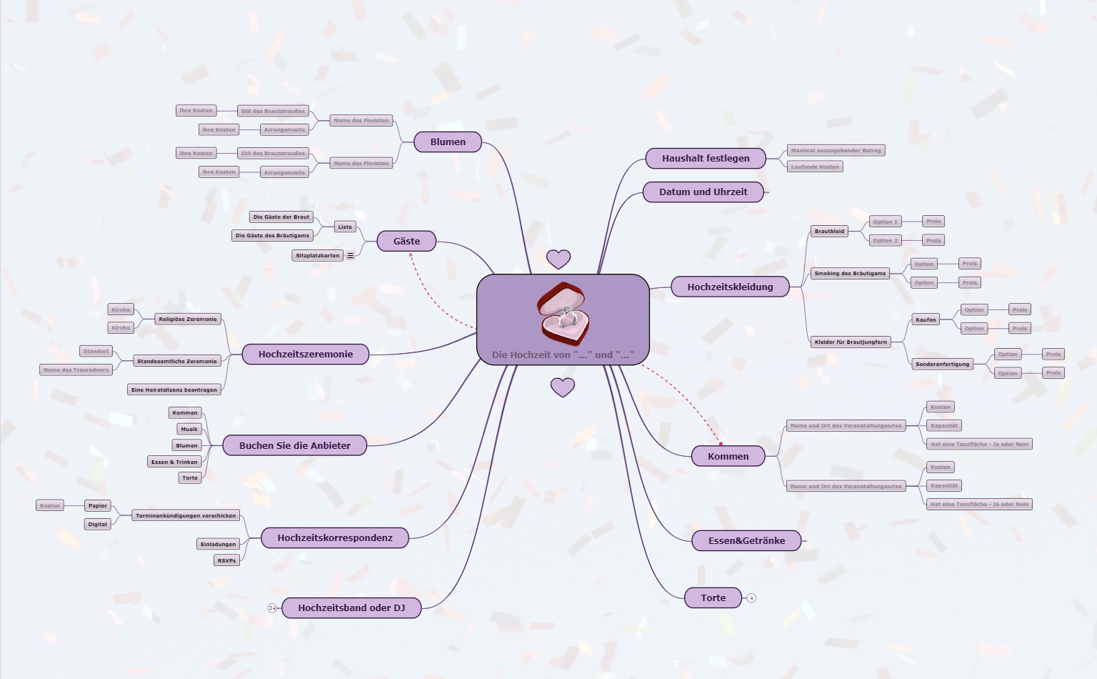 Hochzeitsplan Mindmap Vorlage