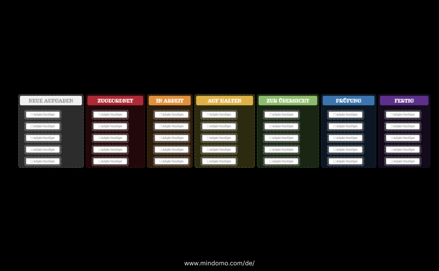 Kanban bearbeitbare Vorlage