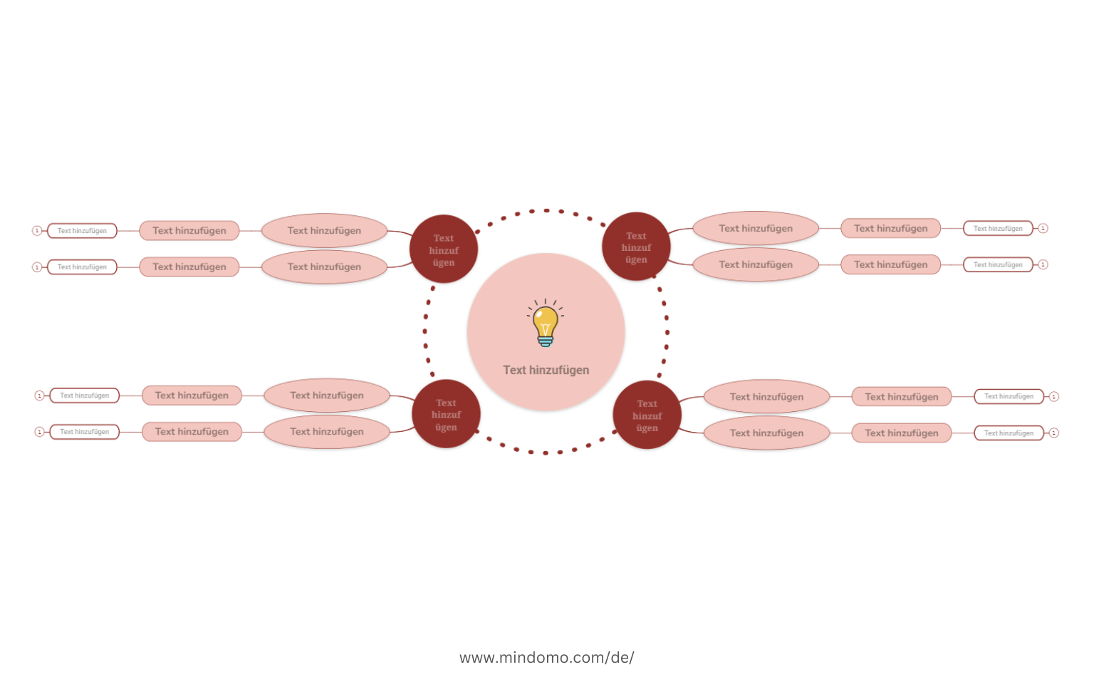Kreativkreis-Vorlage - editierbare Mindmap