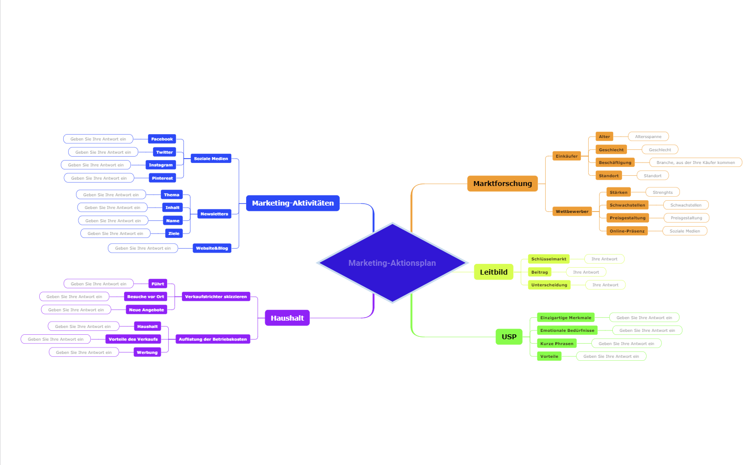 Marketing-Aktionsplan Mindmap Vorlage