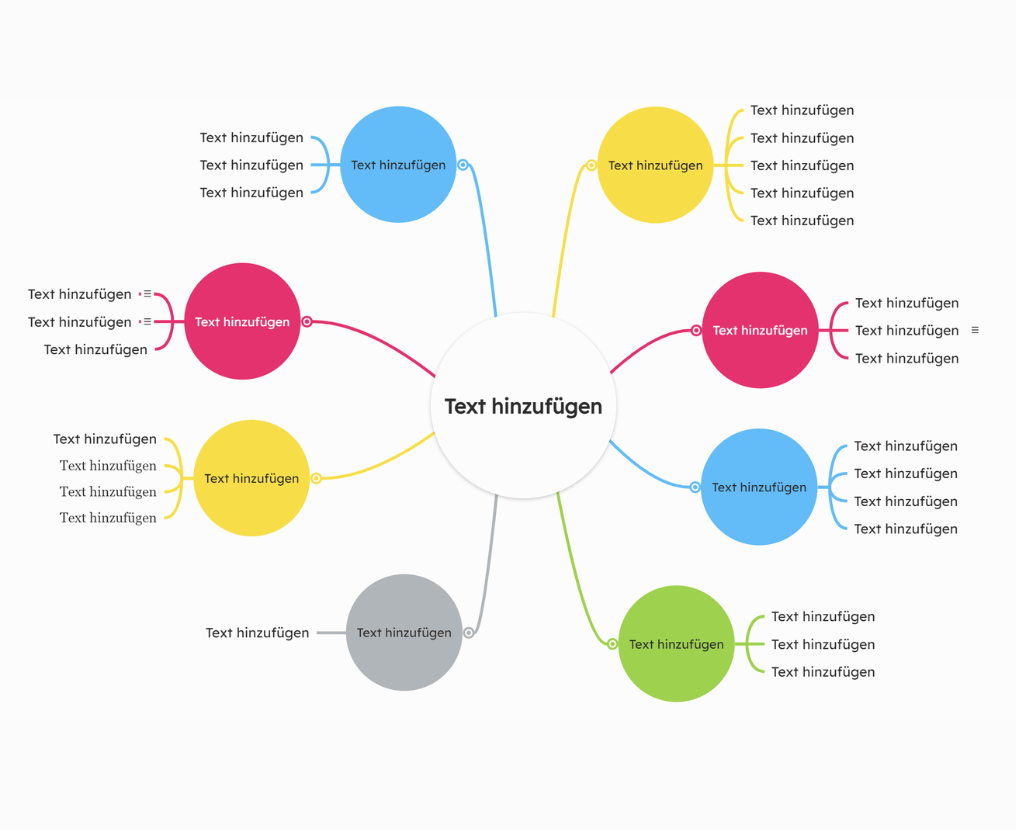 Frei editierbare Mindmap Vorlage