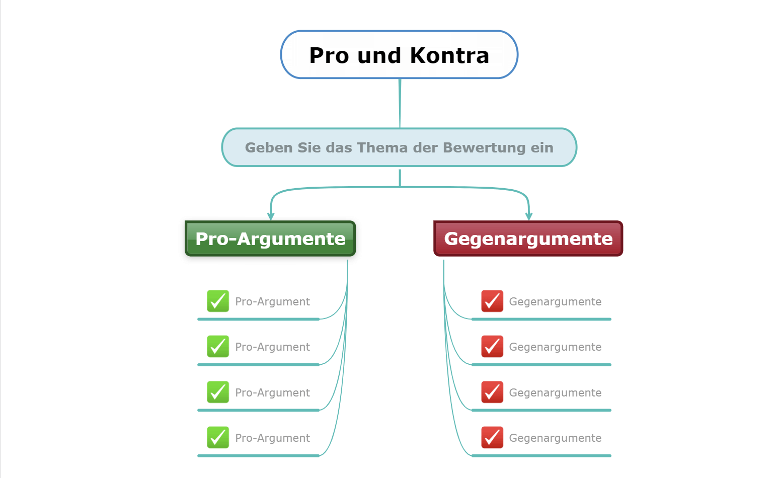 Pro und Kontra Mindmap-Vorlage