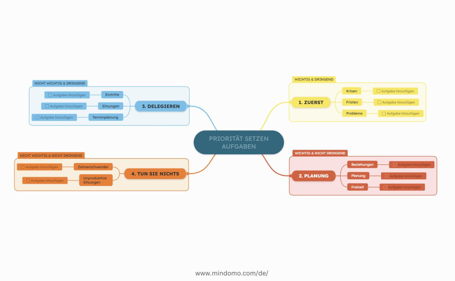 4-Quadranten-Aufgabenorganisator Mindmap Vorlage