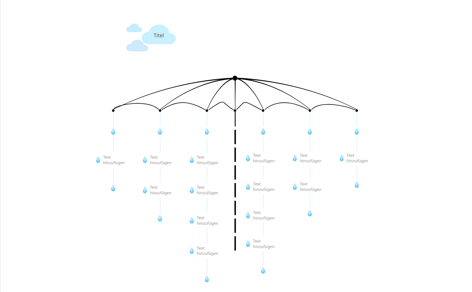 Rain Storming Mindmap Vorlage