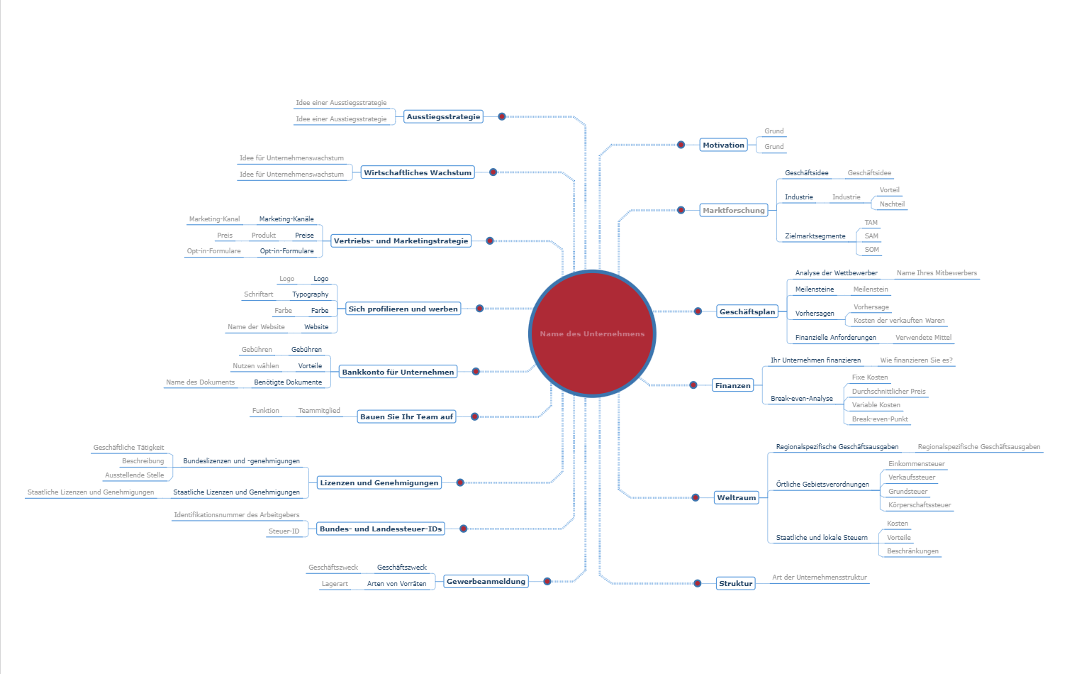 Start einer Business Mindmap Vorlage