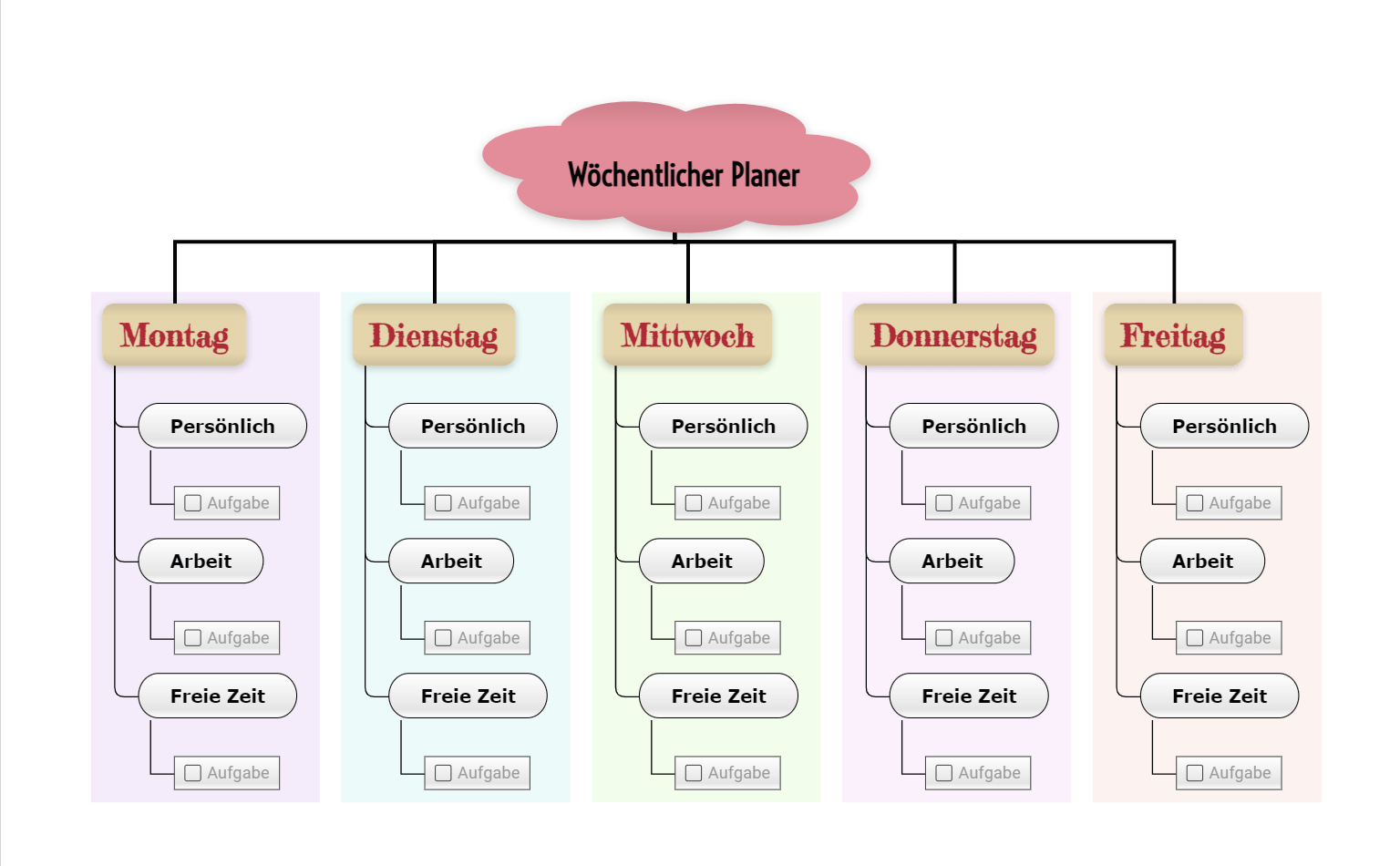 3 Wochenplaner-Mindmap-Vorlage