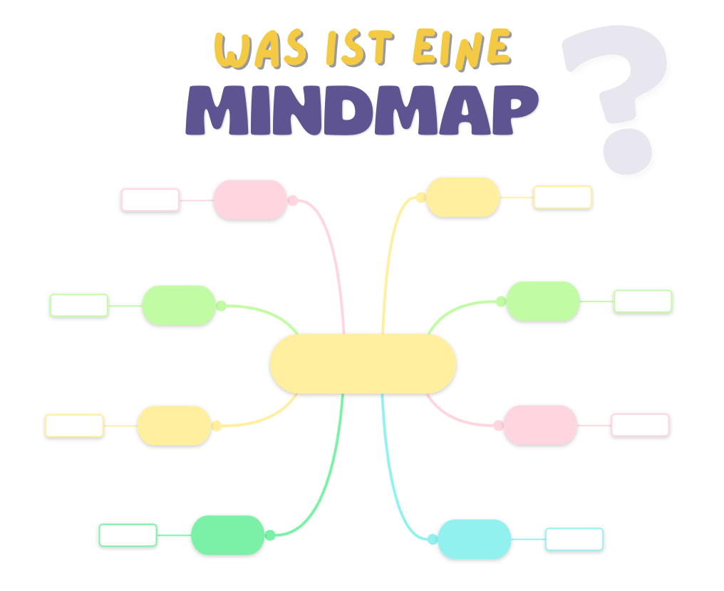 Was ist eine Mindmap?
