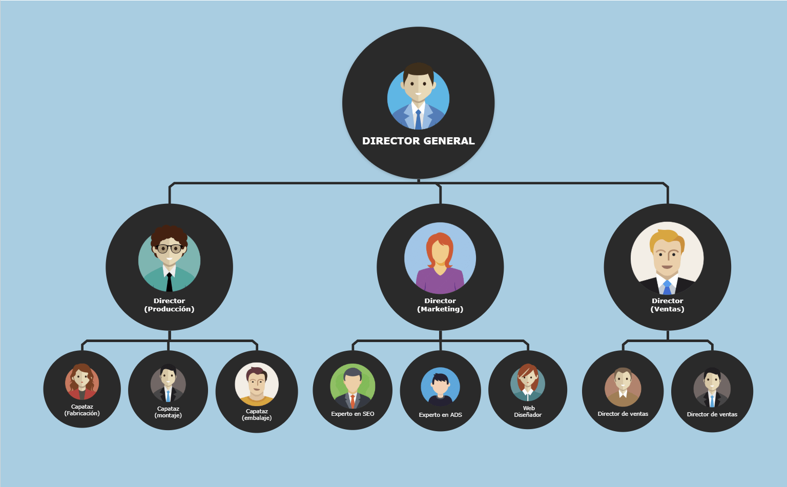 Ejemplo de diagrama de organigrama herramienta de mapa mental