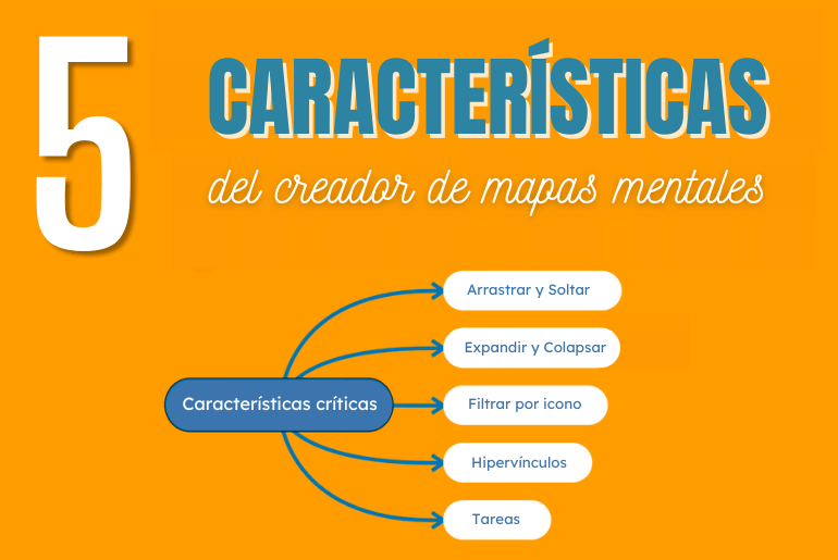 ¿Qué es un Mapa Mental?