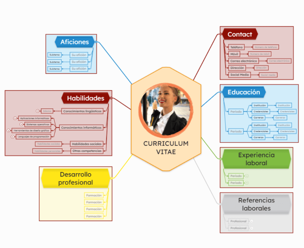 Cómo crear un currículum vitae que destaque