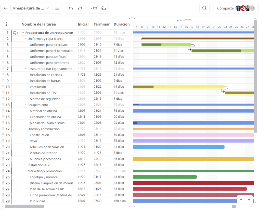 Creador de gráficos de Gantt de Mulquatro