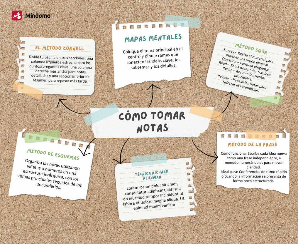 Métodos de cómo tomar notas más efectivas?