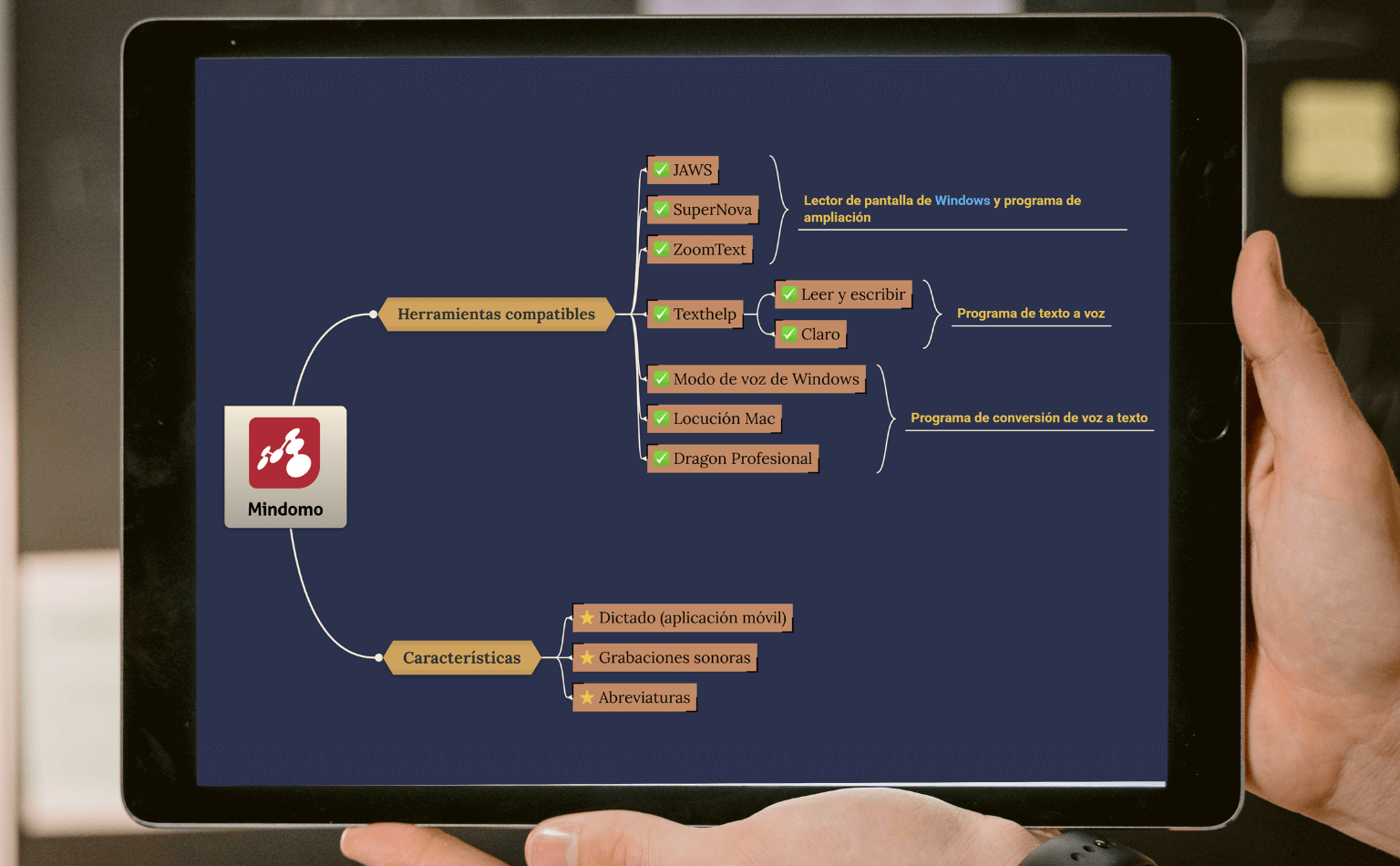 mindomo-software-compatible-con-tecnologia-de-asistencia-y-funciones-de-asistencia-incorporadas