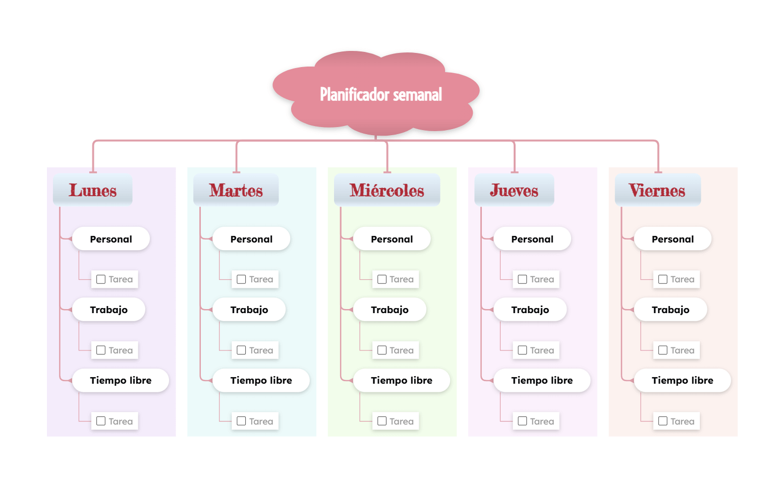 Plantilla de planificador semanal