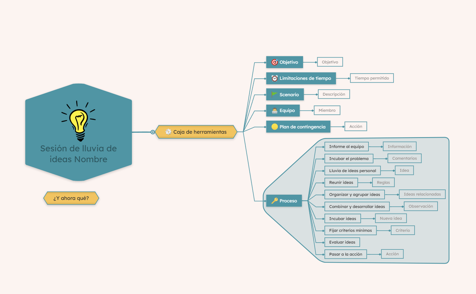 herramientas para lluvia de ideas