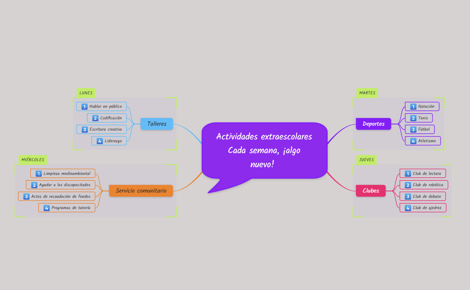 Mapa Mental de Actividades Extracurriculares