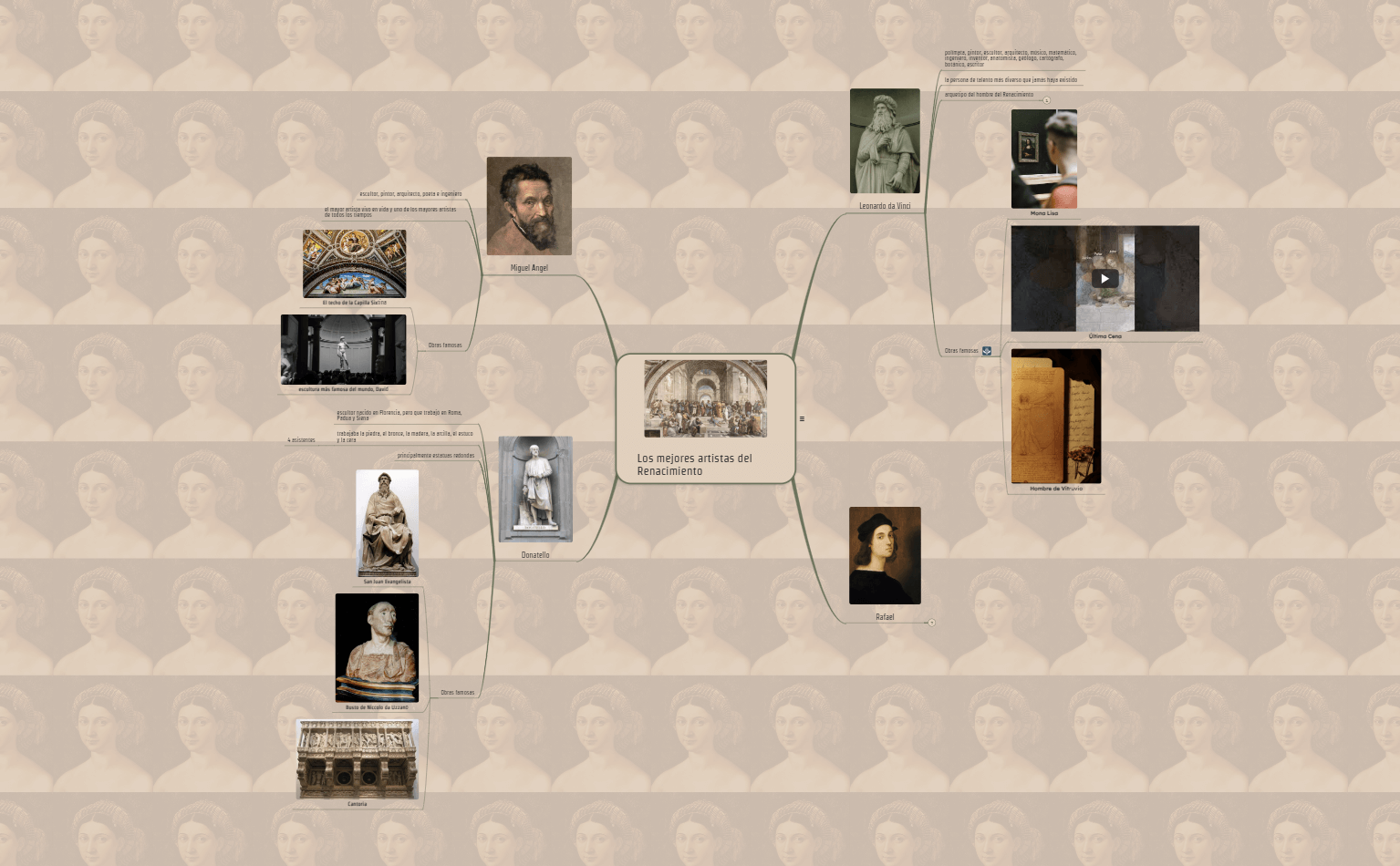 Ideas de Mapa Mental del Renacimiento