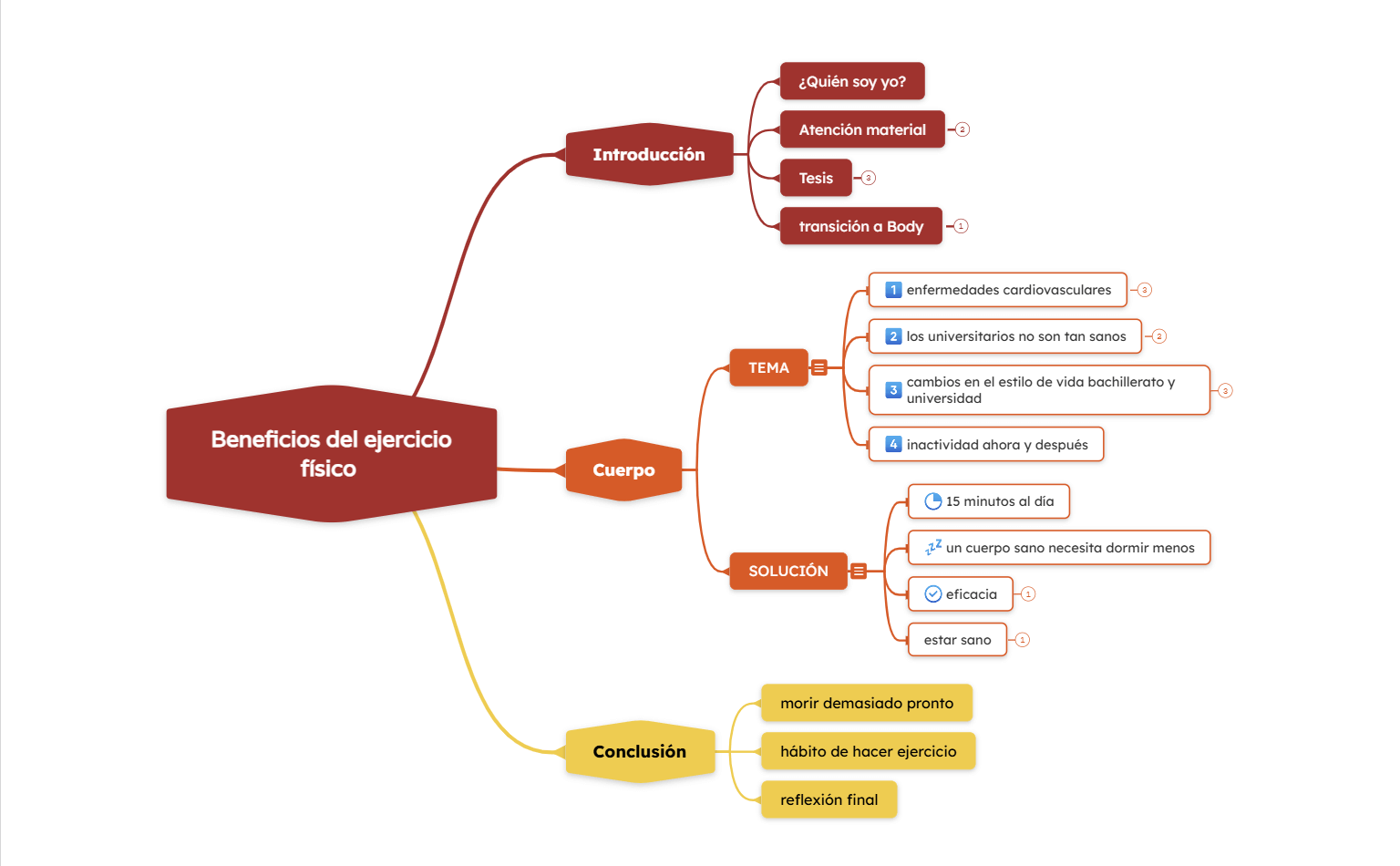 Mapa Mental de Beneficios de Hacer Ejercicio