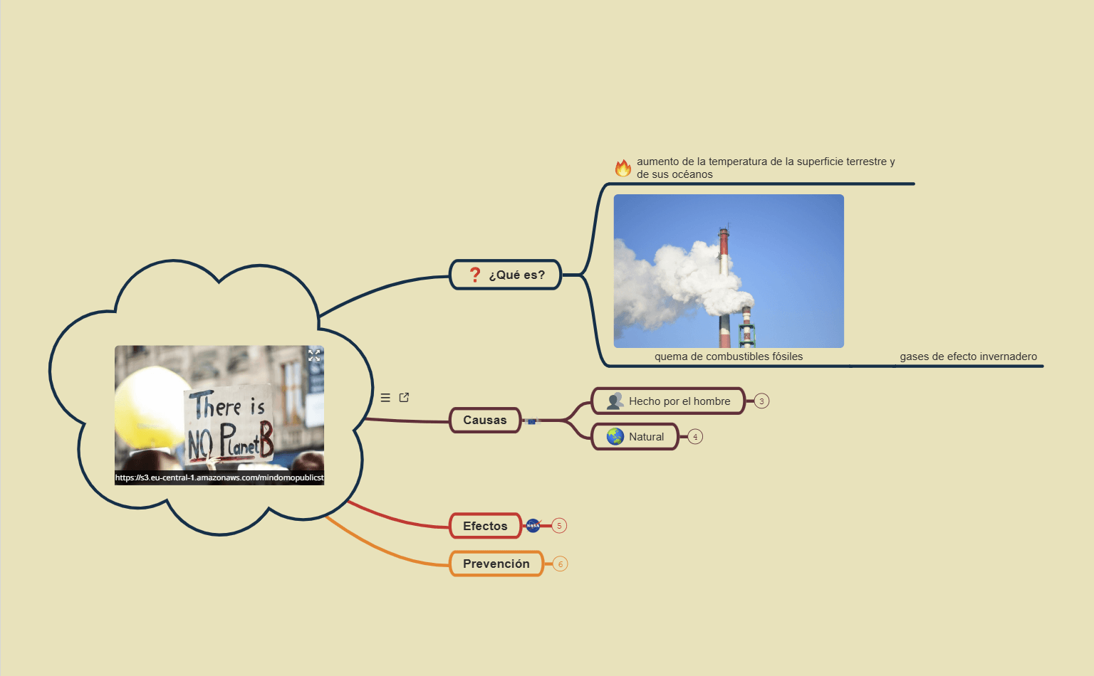 Mapa Mental del Calentamiento Global