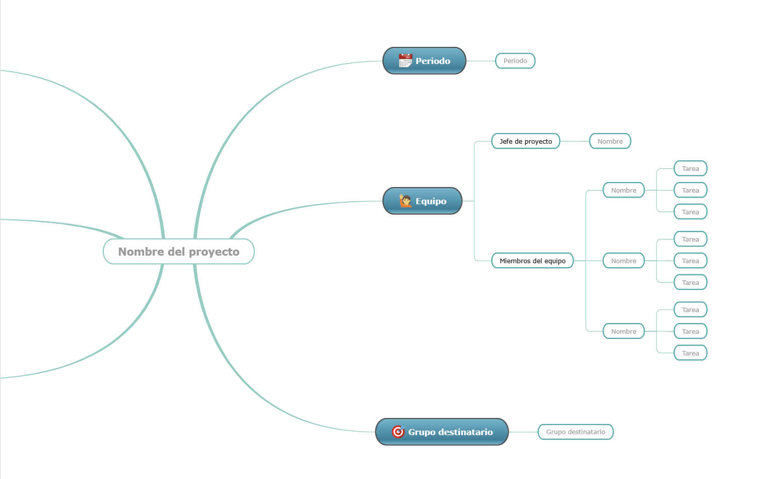 Plantilla de Mapa Mental de Organización de Proyectos