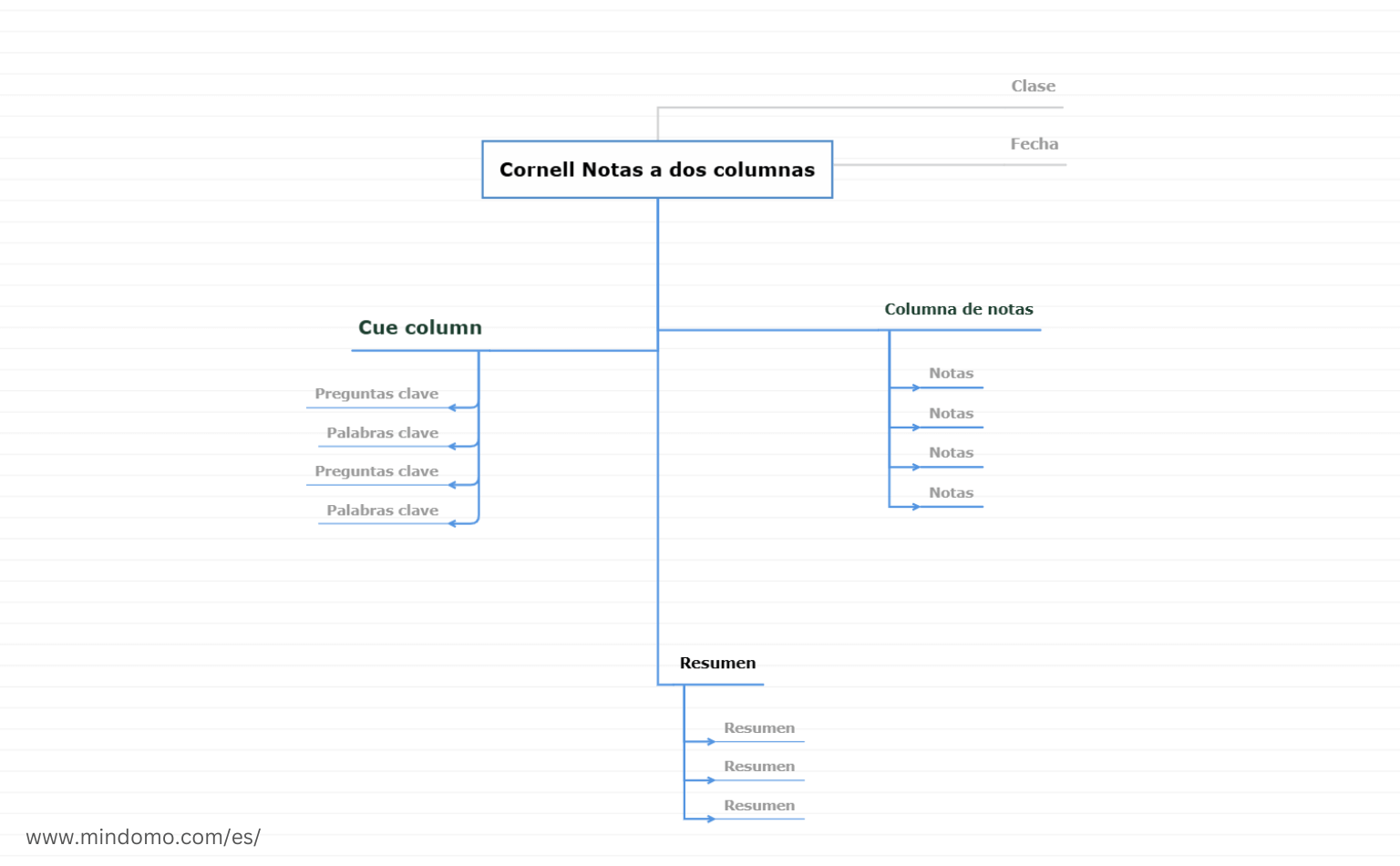 Plantilla de mapa mental del Método Cornell