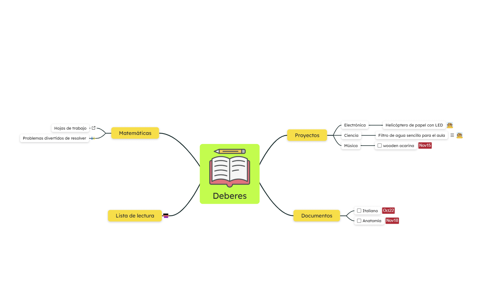 Ideas de Mapa Mental para Tareas