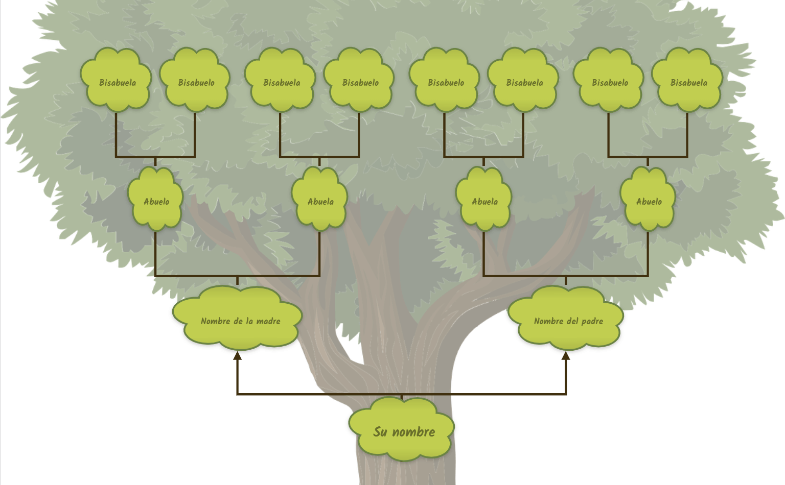 Plantilla de Mapa Mental de Árbol Genealógico