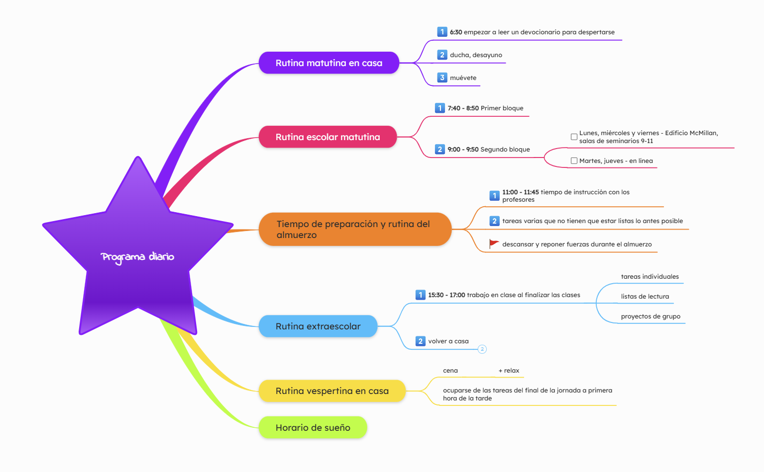 Ideas de Mapa Mental para Horario Diario