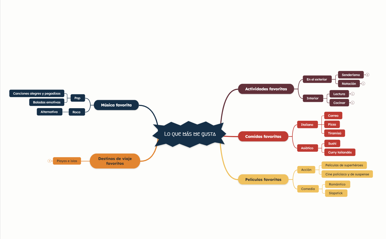 Mapa Mental de Lo Que Más Me Gusta