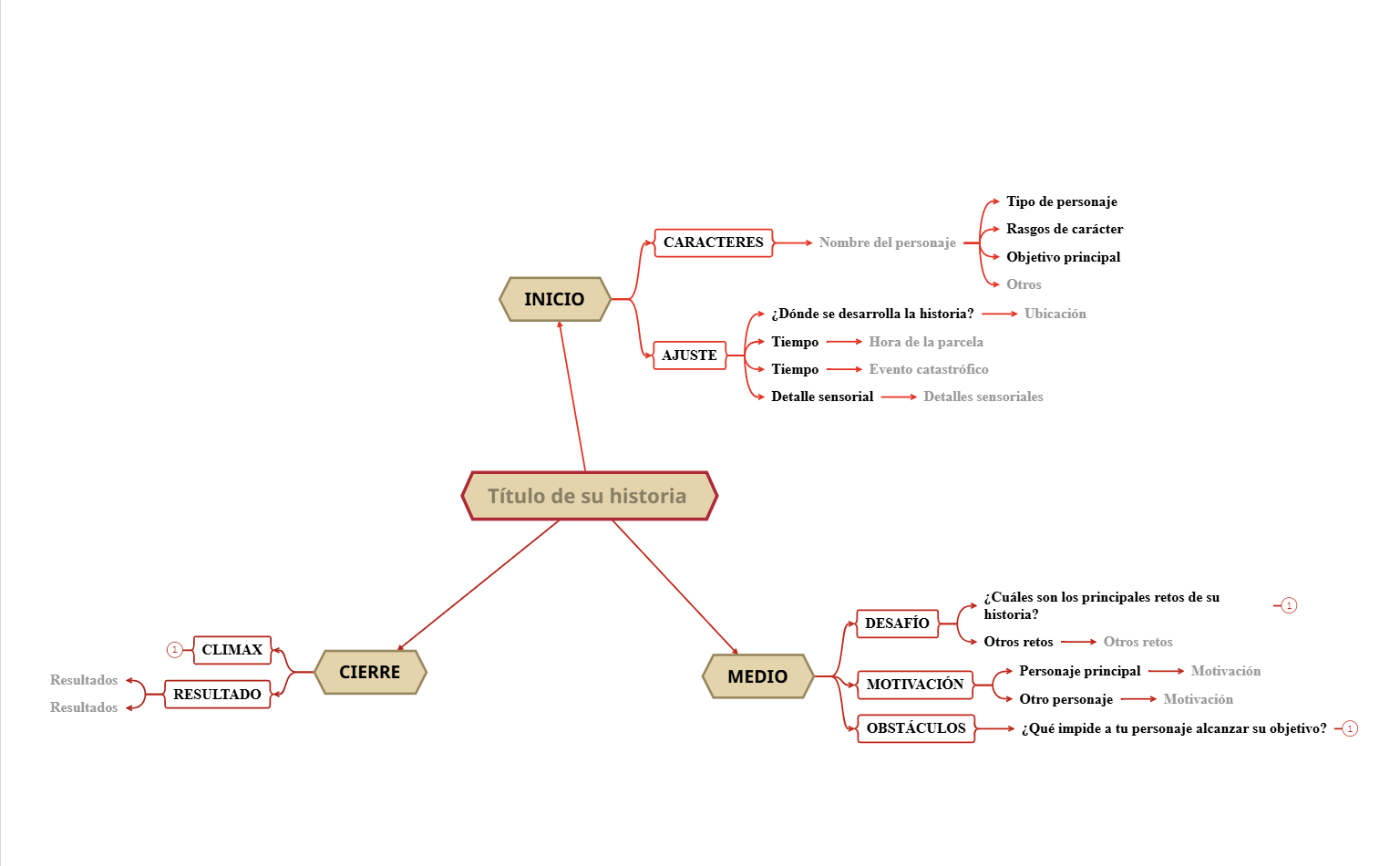 Plantilla de Mapa Mental para Escritura de Historias