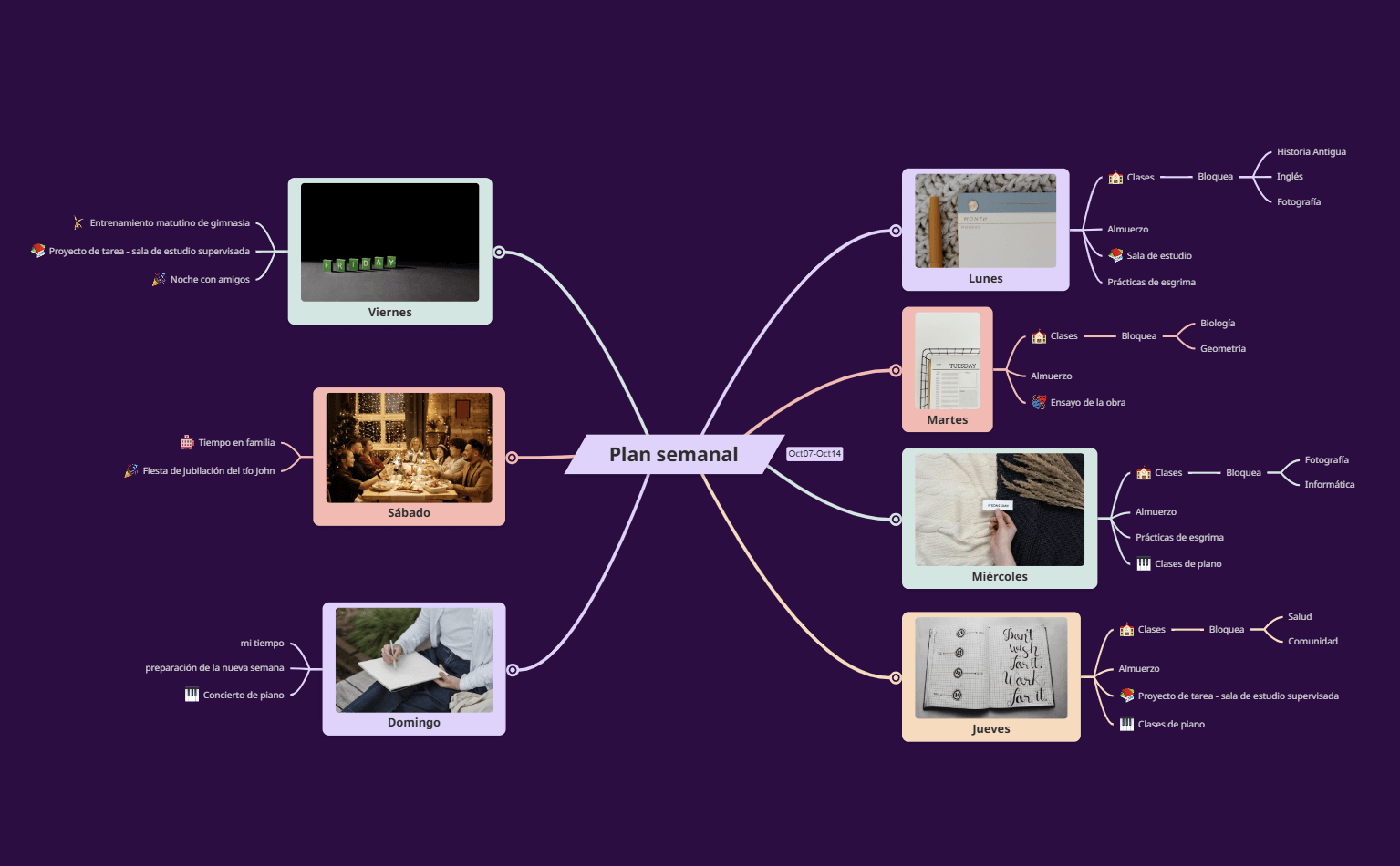 Mapa Mental de Plan Semanal