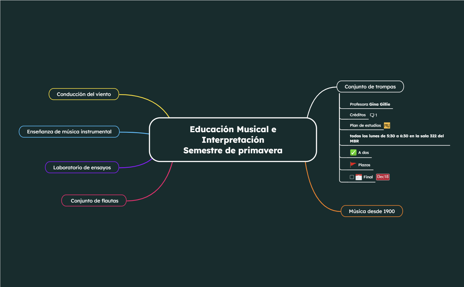 Ideas de Mapa Mental para el Plan de Semestre