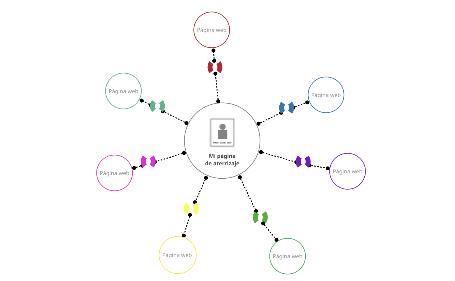 Mi plantilla de mapa mental de página de inicio