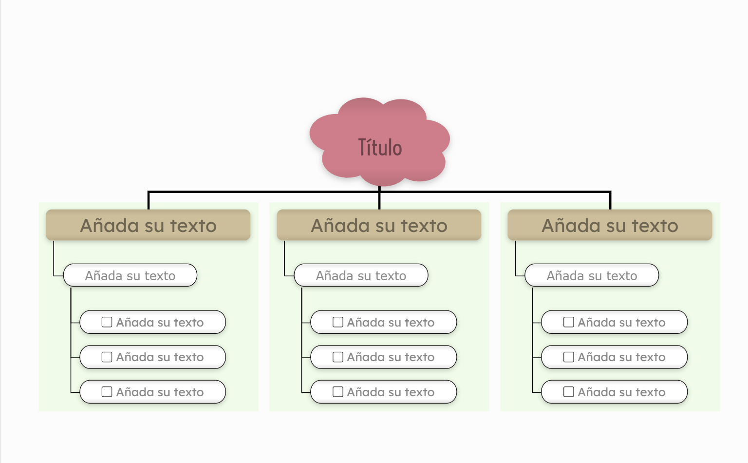 Mapa Mental de Notas Adhesivas